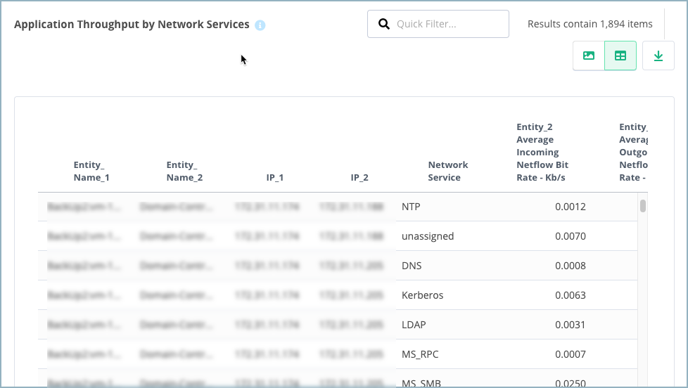 vp-mig-app-summary-analyzed-network2-table.png